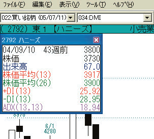 �`���[�g���l�ǎ���