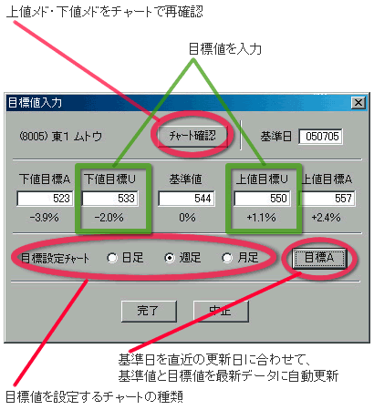�ڕW�l���͉��