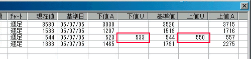 �ڕW�l���B�`�F�b�N��ʂɖڕW�l