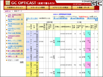 GC OPTICAST 決算情報