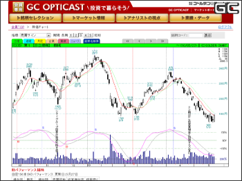 GC OPTICAST 決算情報
