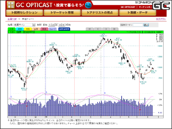 日経平均株価
