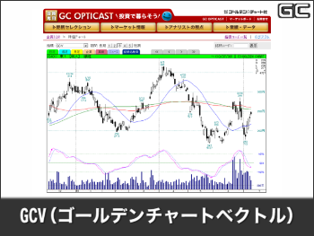 GCV(ゴールデンチャートベクトル)