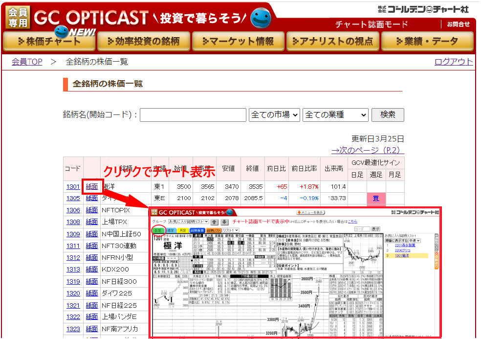 Gc Opticastマニュアル チャートページ ゴールデン チャート社