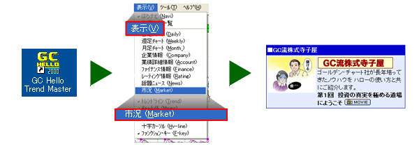 GC HELLO�@TREND�@MASTER(R)